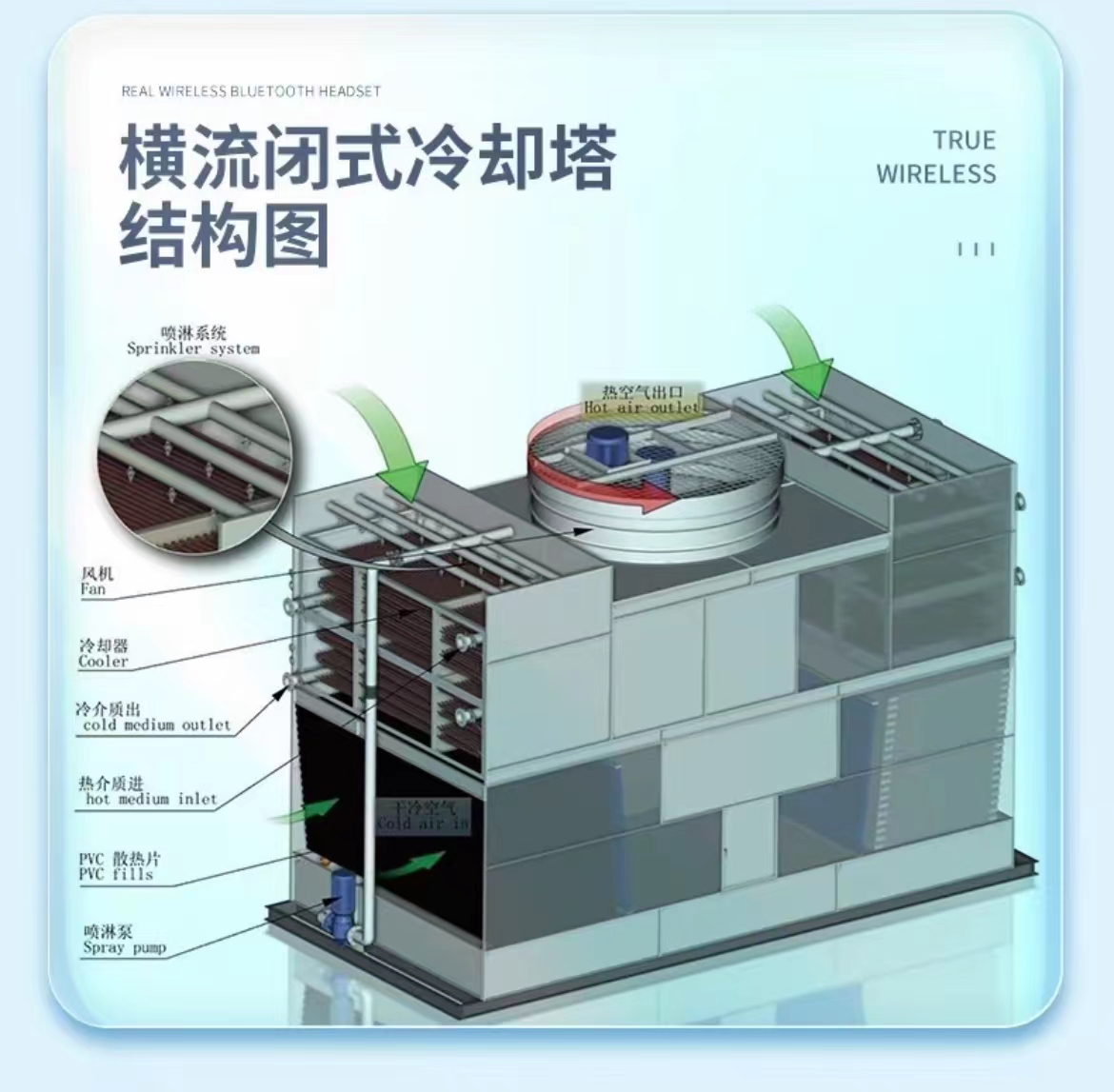閉式雙循環(huán)冷卻塔